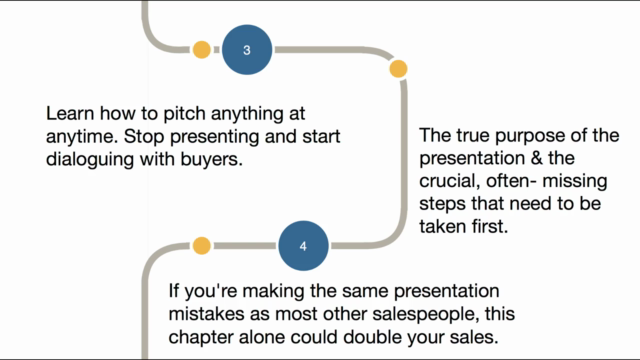 How to Sell Anything to Anyone – Screenshot 4
