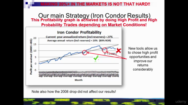 TopTrader Academy - Complete Options Course – Screenshot 2