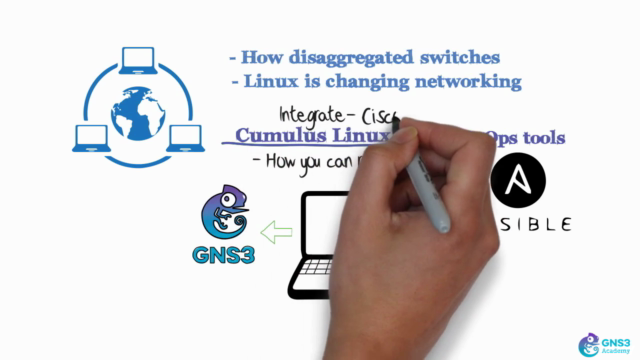 Cumulus Linux Fundamentals, plus Ansible automation – Screenshot 3
