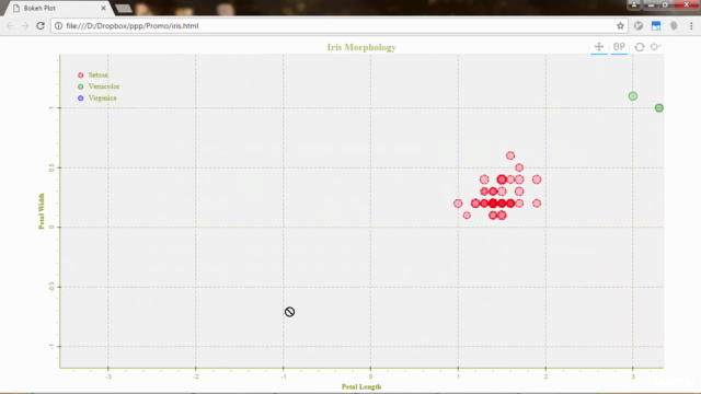 Interactive Data Visualization with Python and Bokeh – Screenshot 1