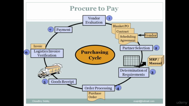 SAP MM (Materials Management) P2P - Purchasing hands on – Screenshot 2