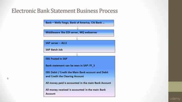Electronic Banking in SAP – Screenshot 1