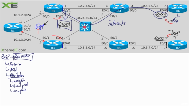 CCIE Enterprise Infrastructure - BGP – Screenshot 1
