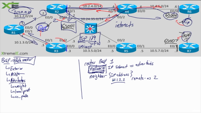 CCIE Enterprise Infrastructure - BGP – Screenshot 2