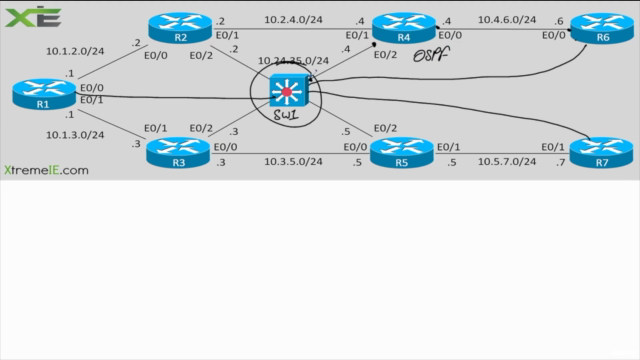 CCIE Enterprise Infrastructure - BGP – Screenshot 3