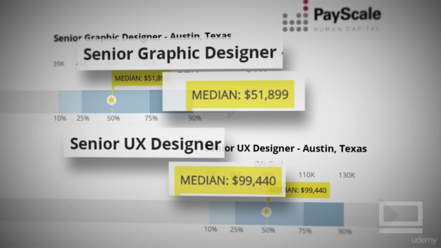 UX Design & User Experience Design Course - Theory Only – Screenshot 2
