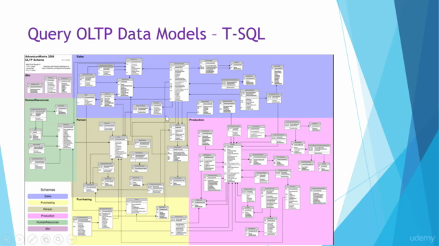Mastering SQL Server Query Languages - T-SQL, MDX, DAX & DMX - Screenshot_02