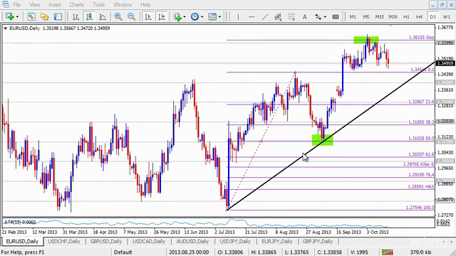 Forex Basics – Screenshot 4