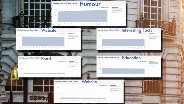 Facebook For Business: How To Get 100,000 Fans In 2019 – Screenshot 1