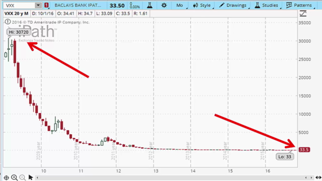 Contango VXX - ETF Options Trading - VIX Implied Volatility – Screenshot 4