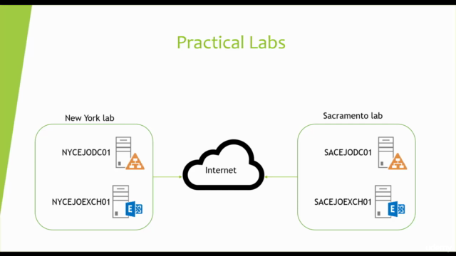 Exchange Server 2016 Administration with Real life scenarios – Screenshot 4