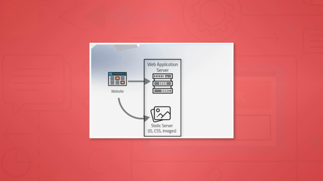 DevOps: CI/CD using AWS CodePipeline & Elastic Beanstalk – Screenshot 2