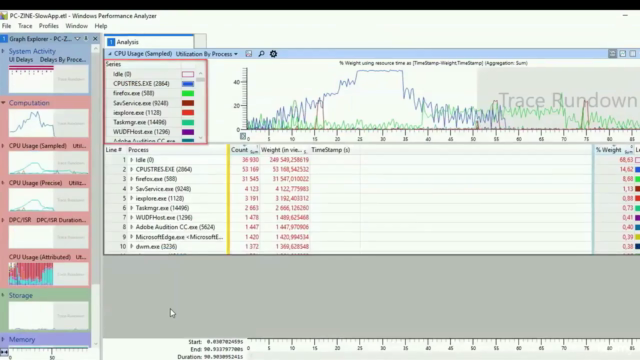 Advanced Windows Performance Troubleshooting – Screenshot 3