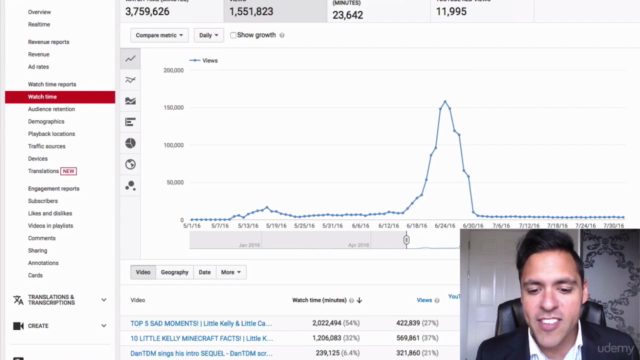 The Complete YouTube Course 2021: Become Famous on YouTube! – Screenshot 1