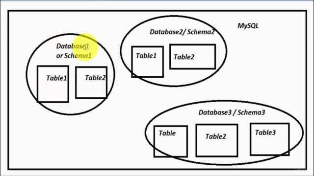 Step By Step SQL ( MySQL ) *Best for Newbies* 100+Practice Q – Screenshot 1