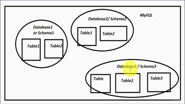 Step By Step SQL ( MySQL ) *Best for Newbies* 100+Practice Q – Screenshot 2