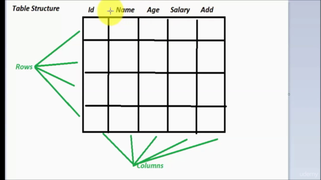 Step By Step SQL ( MySQL ) *Best for Newbies* 100+Practice Q – Screenshot 3