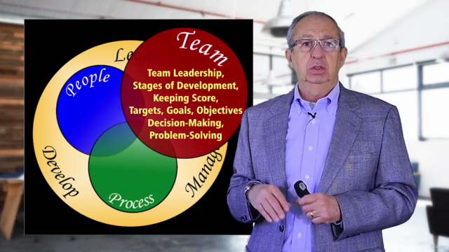 Management Skills Training for New & Experienced Managers – Screenshot 4