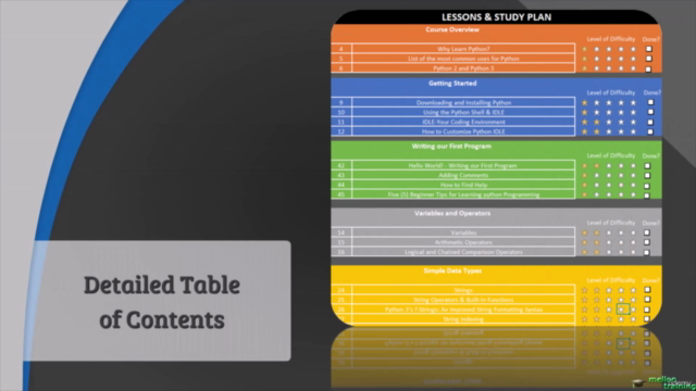 Python for Absolute Beginners: Learn Python in a Week! – Screenshot 3