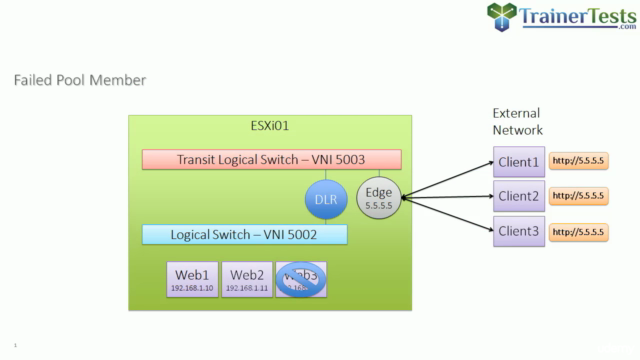 Clear and Simple VMware NSX 6.2 and vSphere Virtual Networks - Screenshot_02