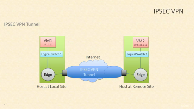 Clear and Simple VMware NSX 6.2 and vSphere Virtual Networks - Screenshot_03
