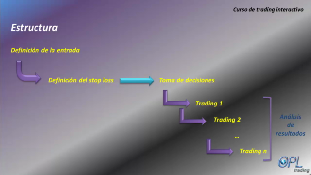 Estrategias de trading en bolsa – Screenshot 1