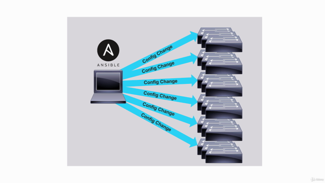 Ansible for Network Engineers - Beginners Guide – Screenshot 1